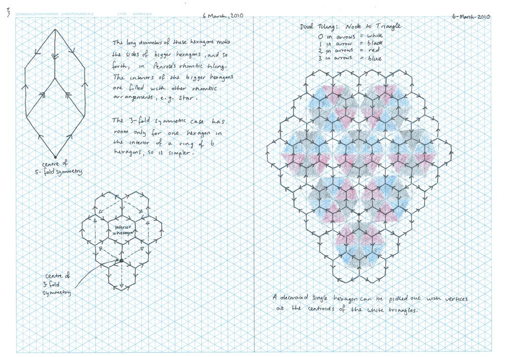 Penrose inspiration