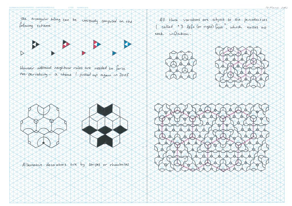 Periodicities