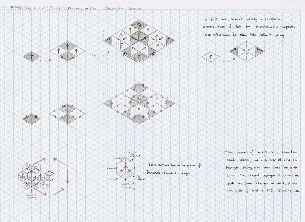 Eve sub tiles