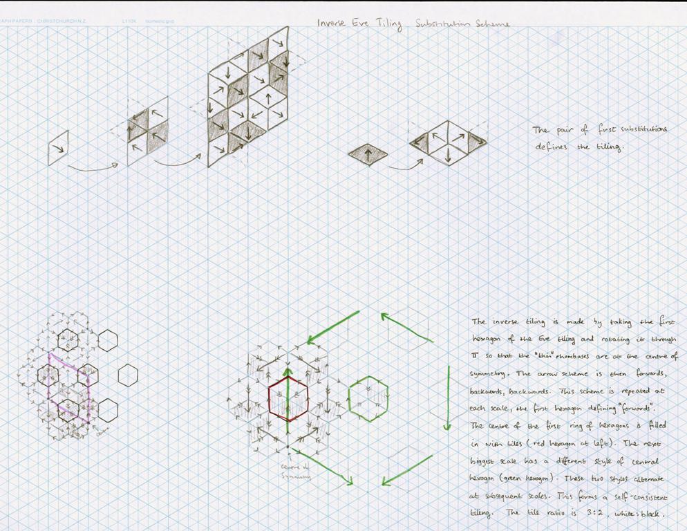 Eve inverse sub tiles