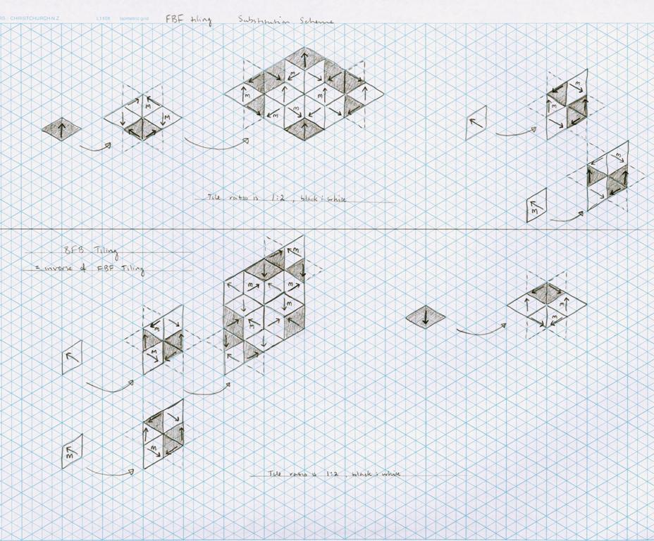 FBF and BFB sub tiles