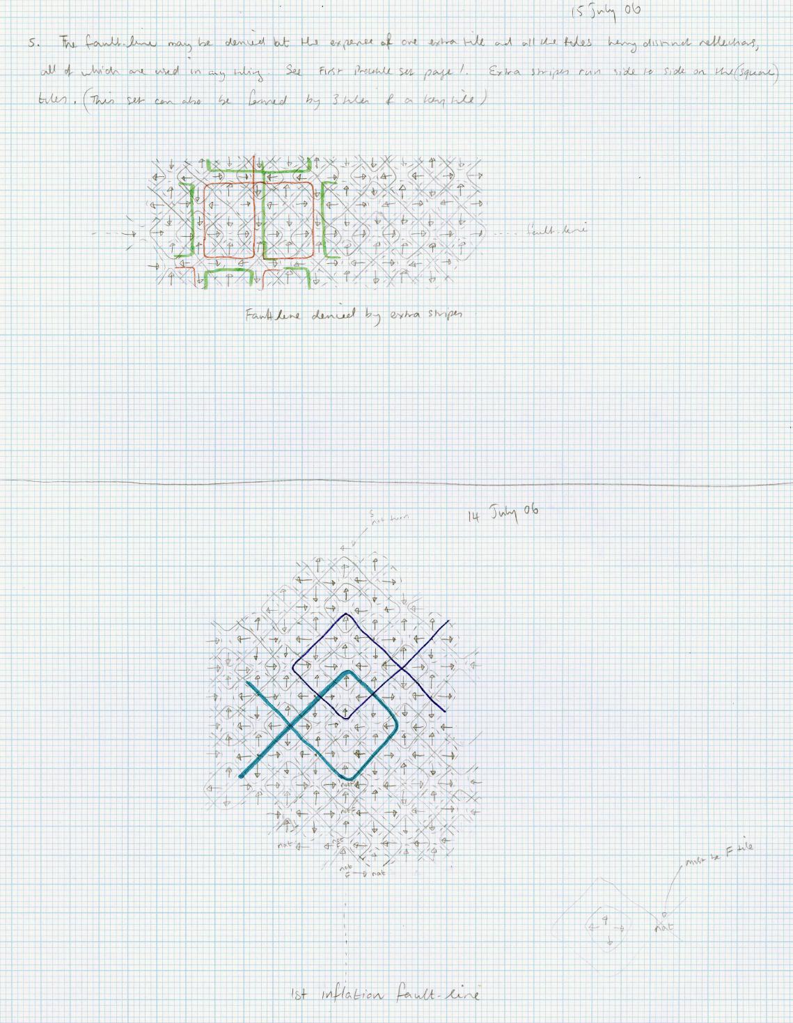 2 Squares fault 2